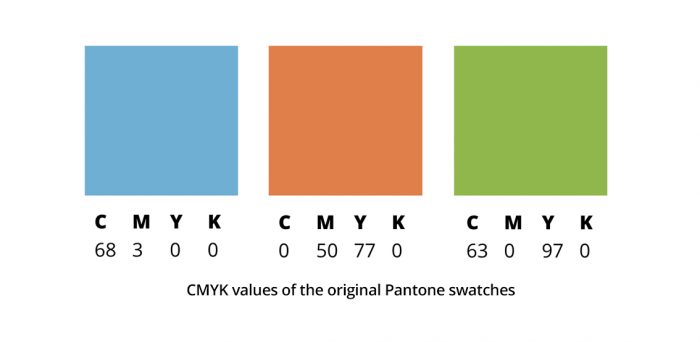 Hex To Cmyk Conversion Chart