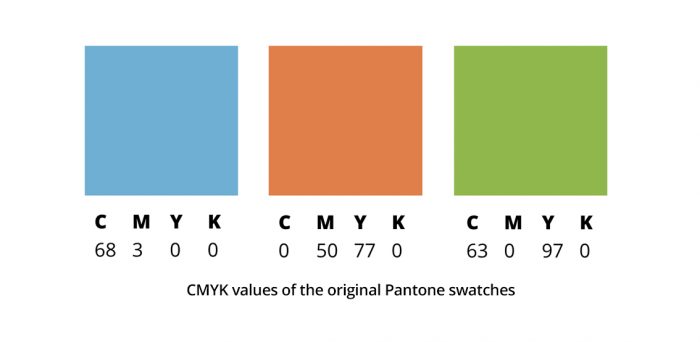 Pantone White Colour Chart