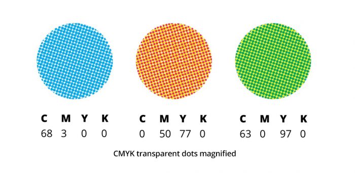 CMYK-magnified-dots-R