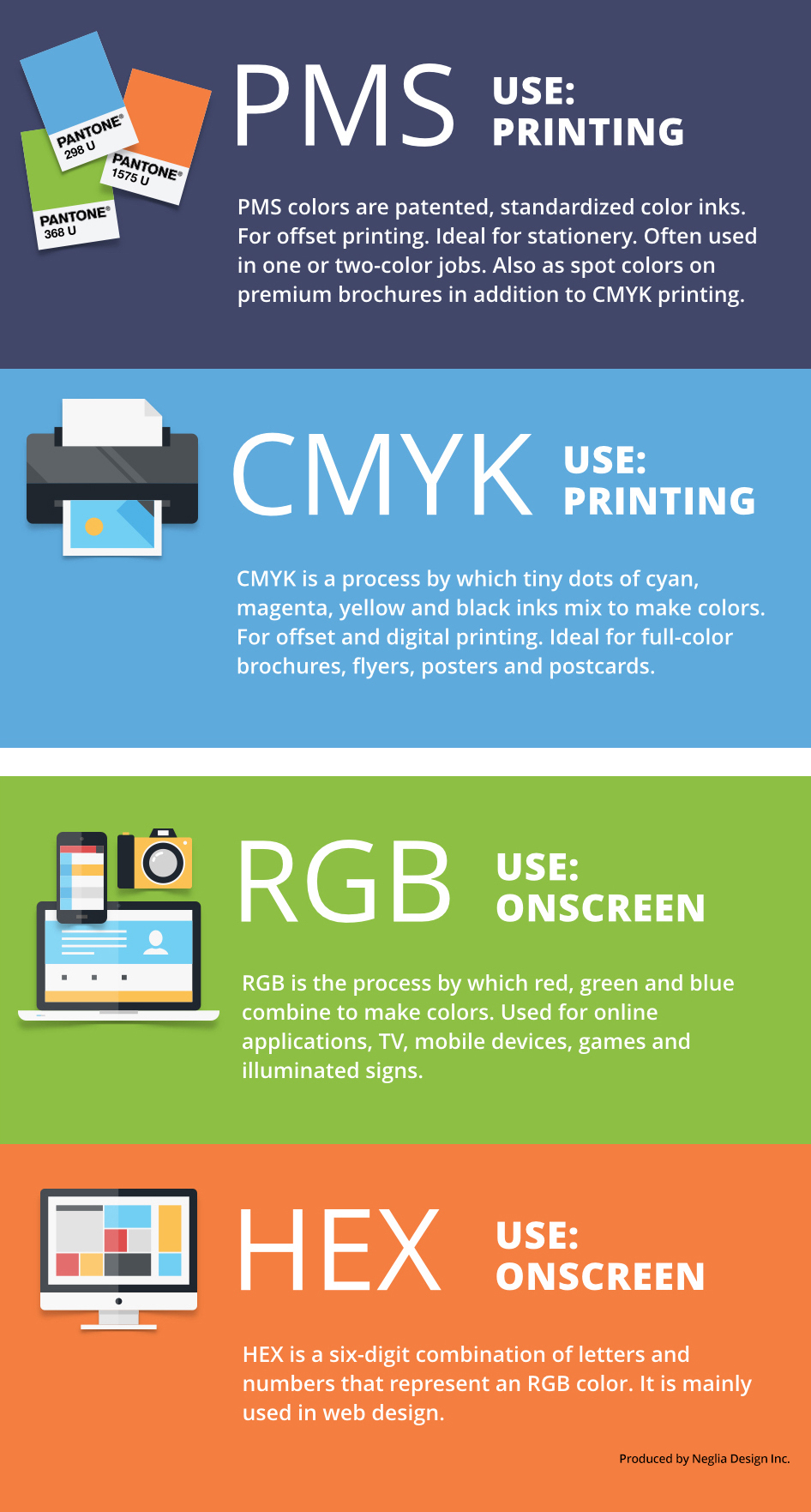 What's the difference between PMS, CMYK, RGB and HEX? - Neglia Design