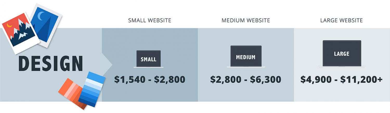 pro create price