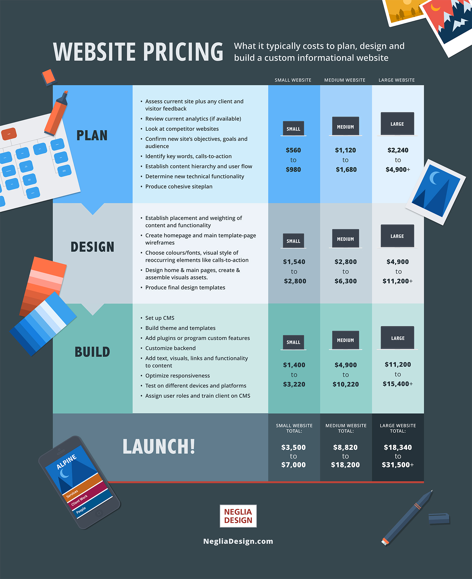 Website Price What it costs to plan, design and build a custom website