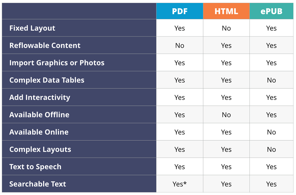 pdf-html-epub-chart